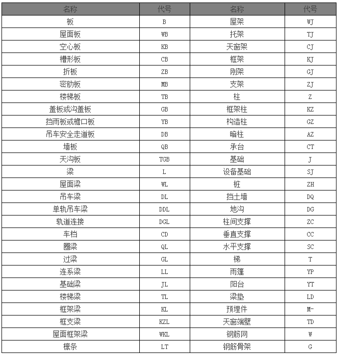 關(guān)于鋁模板的字母代號您了解多少